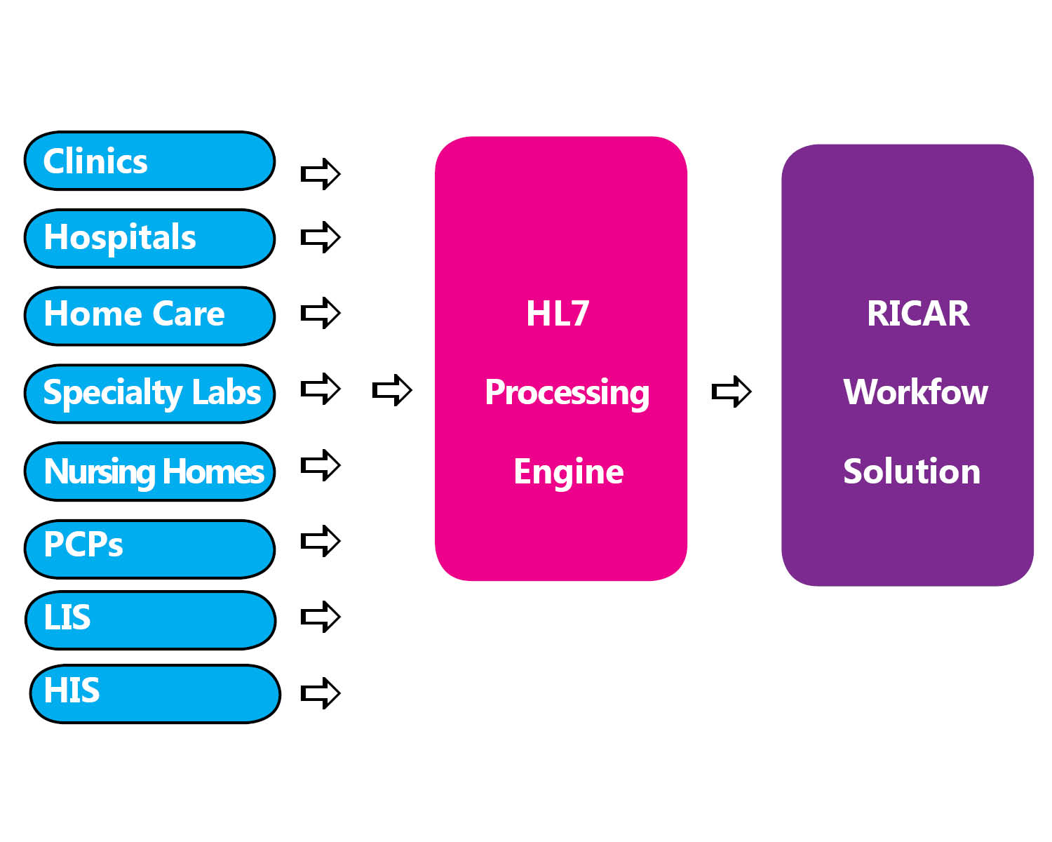 HL7 Lab Image